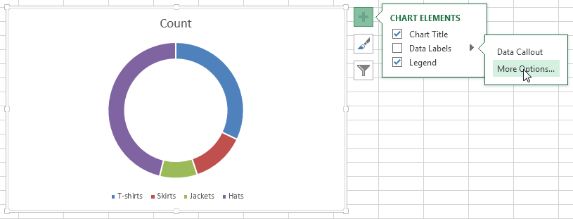 Doughnut Chart Excel Board