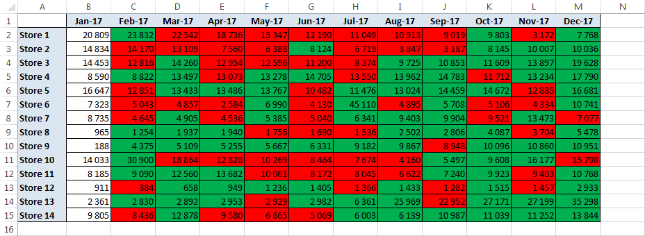 How to Visualize Time Series Data with Conditional Formatting in