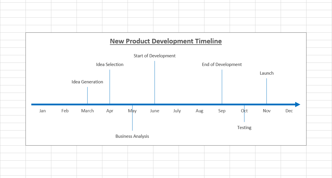 How To Create Timeline Chart In Excel Quickly And Easily Excel Board